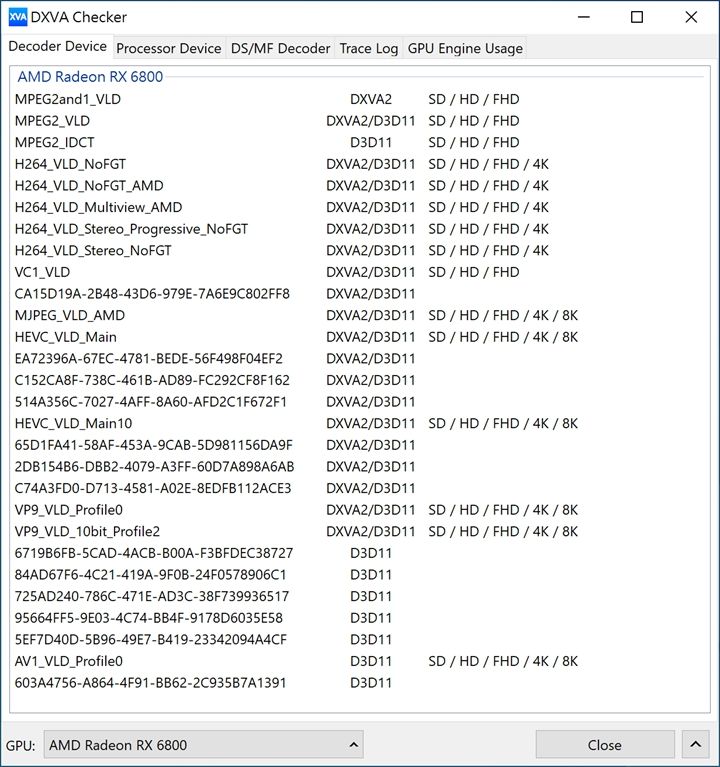 透過DXVA Checker工具檢驗後，和我們先前介紹過的RTX 3080 / 3070顯示卡相比，技嘉科技Radeon RX 6800 GAMING OC 16G顯示卡的繪圖晶片除了在MPEG2不支援4K、沒有MPEG4 Part2指令集外，一樣可以支援硬解HEVC、VP9和AV1編碼的影片高達8K解析度，並在H.264指令集中多支援2個AMD專屬的編解碼指令。