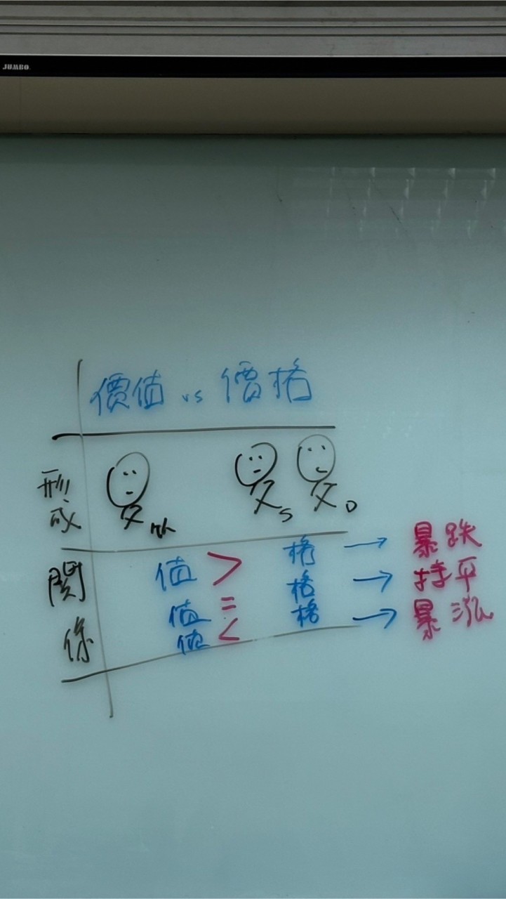 112經紀人+113地政士