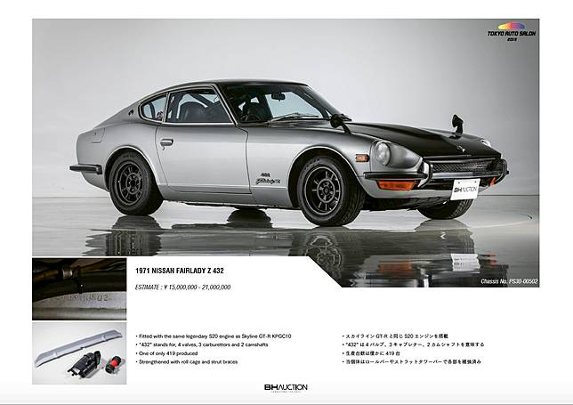 Tokyo Auto Salon 19 X Bh Auction 第二屆名車拍賣會 日本名車篇 Carstuff人車事 Line Today
