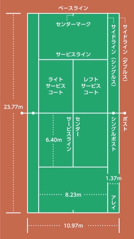 ヨネックスチャレンジカップ in Wakayama