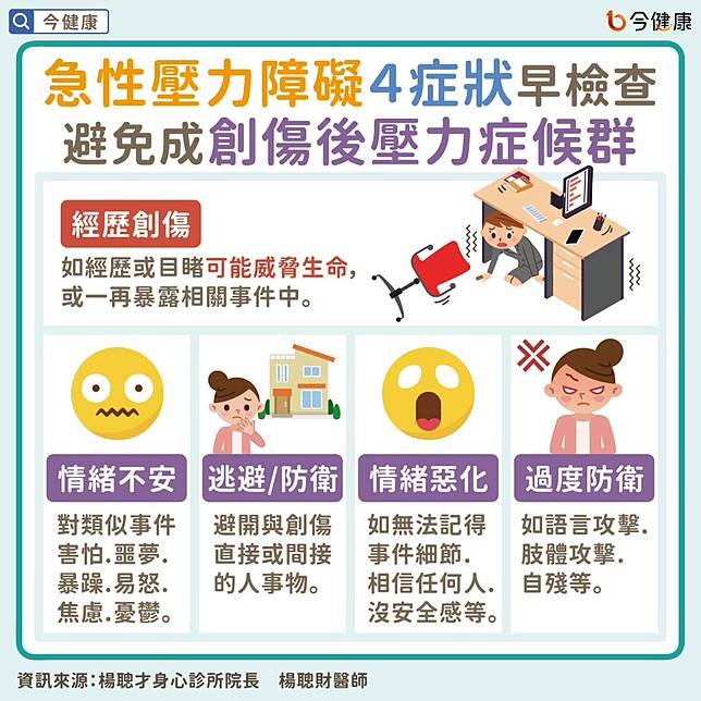 #楊聰財 #急性壓力障礙 #創傷後壓力症候群 #創傷 #恐慌症 #強迫症 #憂鬱症 #躁鬱症