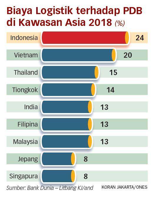 Presiden Curiga Terjadi Praktik Monopoli Dalam Bisnis Logistik Koran Jakarta Line Today