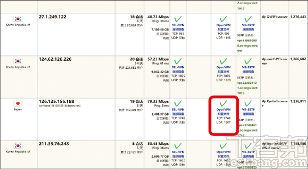 破解區域限制、打造遊戲商店，7招強化你家的電視盒遊戲體驗