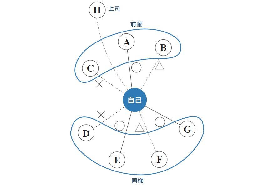用筆記積累自己的優勢 成功者默默做的4 種筆記法 你會嗎 經理人月刊 Line Today