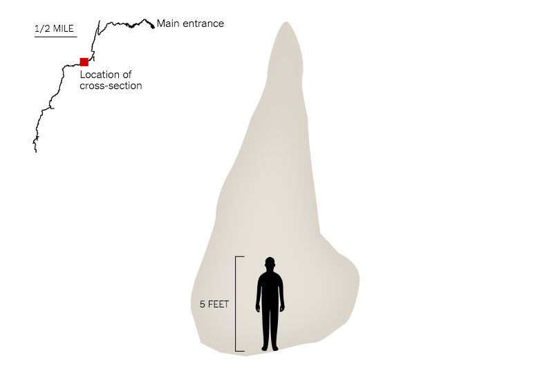 泰國洞穴受困案 10 張超清楚剖面圖，讓你秒懂迷你潛水艇為何行不通