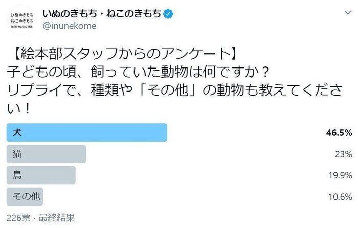 鳴き方で違う 犬がク ンと鳴いて甘えるときの理由3選