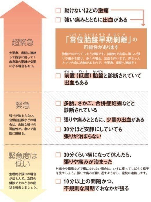 妊娠中の Ng 危険なおなかの張り 痛みの見分け方 公開