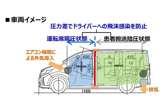 因應武漢肺炎 Honda 提供輕度改裝odyssey Stepwgn 作為運送輕症患者使用 Carstuff人車事 Line Today