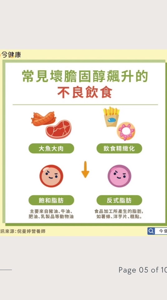 高血脂/身體/健康研討群