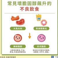 高血脂/身體/健康研討群
