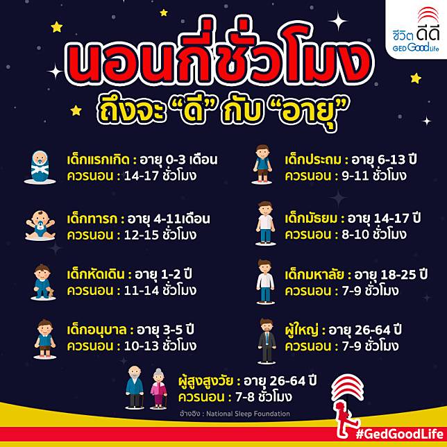 Gedgoodlife | ฮาวทูนอน 