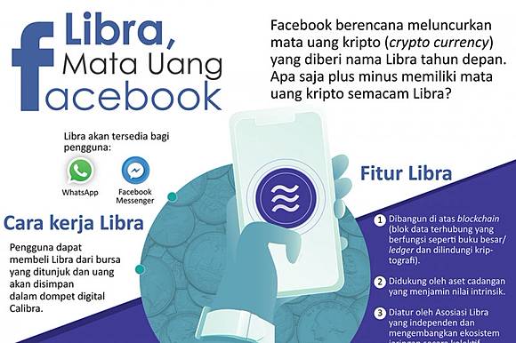 Libra Kripto Facebook Dengan Segudang Keistimewaan