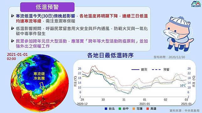 寒流發威 連3天影響台灣1張圖掌握最冷時刻 自由電子報 Line Today