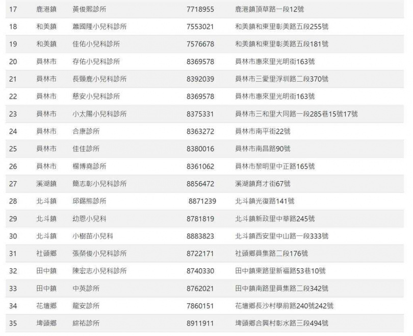 彰化縣基層兒科防疫門診包括彰化市、鹿港鎮、和美鎮、員林市、溪湖鎮、北斗鎮、社頭鄉、田中鎮、花壇鄉、埤頭鄉等都有兒科防疫門診，相關門診醫院位置請參考衛生局網站或官方臉書。（圖／衛生局提供）