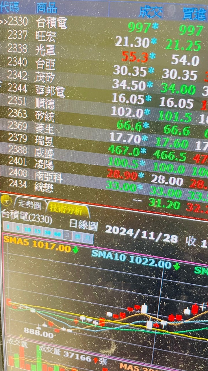靠邀台股。任何話題都可靠邀。