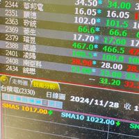 靠邀台股。任何話題都可靠邀。