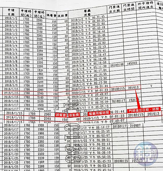 【空軍大規模貪瀆1】調查局查貪瀆　空軍司令部爆逾百軍士官集體A錢