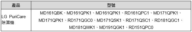 你家的 LG 家電支援 Google Nest Mini 嗎？LG 台灣公布全系列產品支援清單