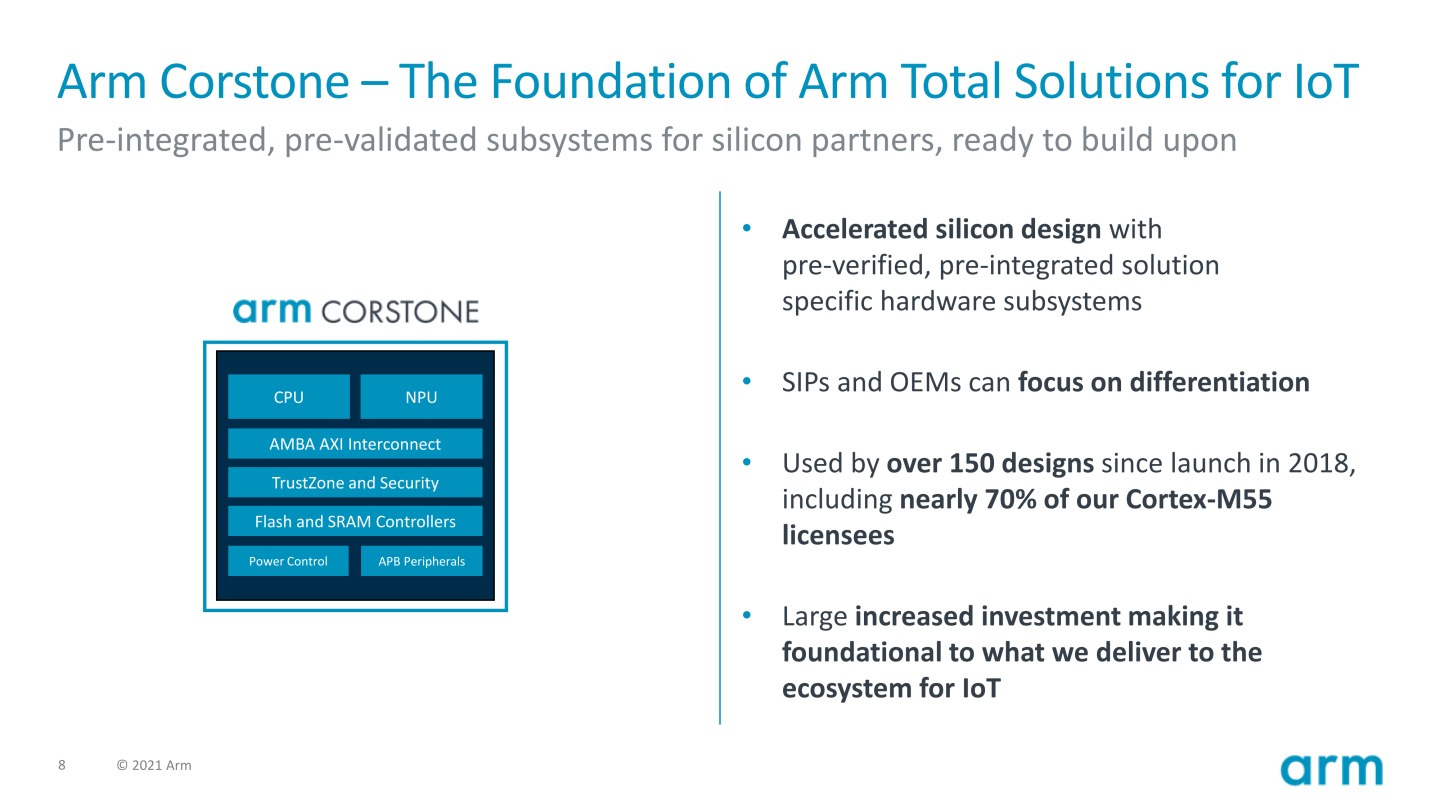 Corstone硬體子系統能夠提供精確模擬Arm架構SoC的記憶體、週邊設備等機制，讓軟體開發與測試等工作能在晶片正式量產前就提前進行。