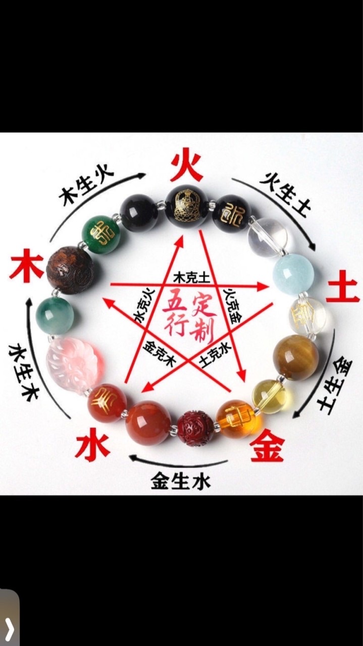 水晶靈境《生命靈數｜客製化水晶手鍊》