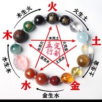 水晶靈境《生命靈數｜客製化水晶手鍊》