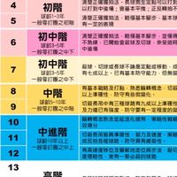 台南羽球新新手🏸🏸