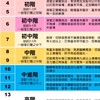 台南羽球新新手🏸🏸