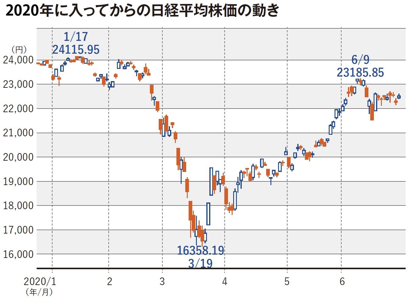 コロナで4千万円儲け 市場騒然 1億5千万空売り男 に学べ