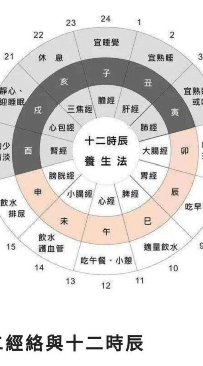 保健健康網址
