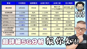 5G現在該立刻辦嗎？5G手機怎麼買才正確？5G資費、5G手機挑選攻略全分析！