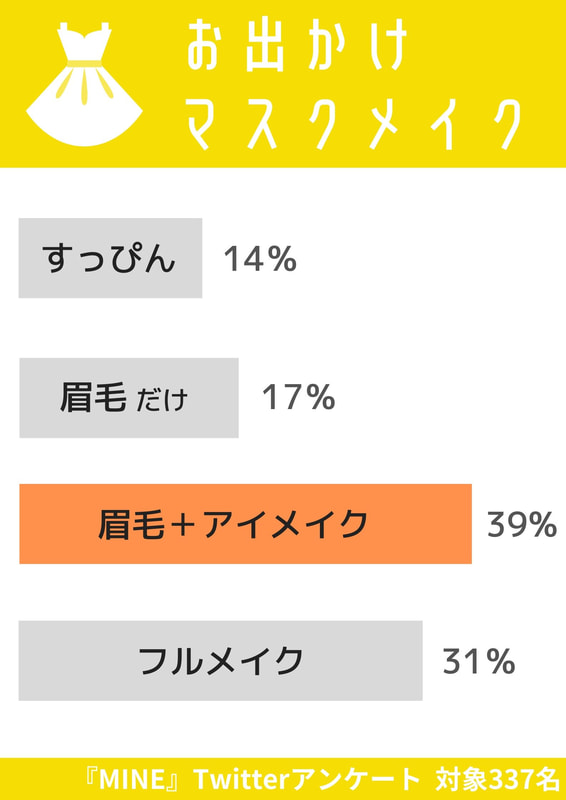 マスクをしているときのメイク どこまでする 300人にアンケートした結果