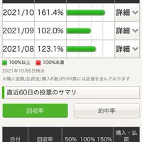 たんぷく【菊さん】ファンの競馬予想🏇