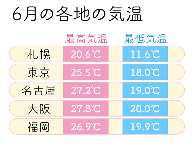 6月1日は気象記念日 日本初の天気予報とは
