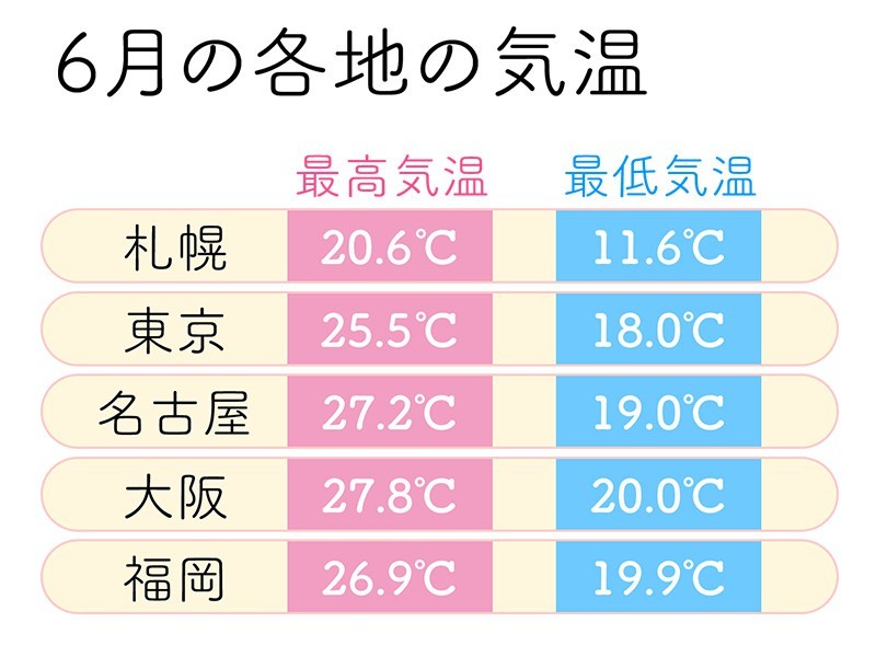 6月1日は気象記念日 日本初の天気予報とは