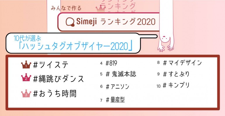 チャンネル登録者獲得数1位は 年のyoutuber総合ランキング