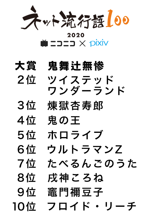 鬼滅の刃 関連ワード強し ネット流行語100 発表 煉獄杏寿郎 抑えて大賞を受賞したキャラは