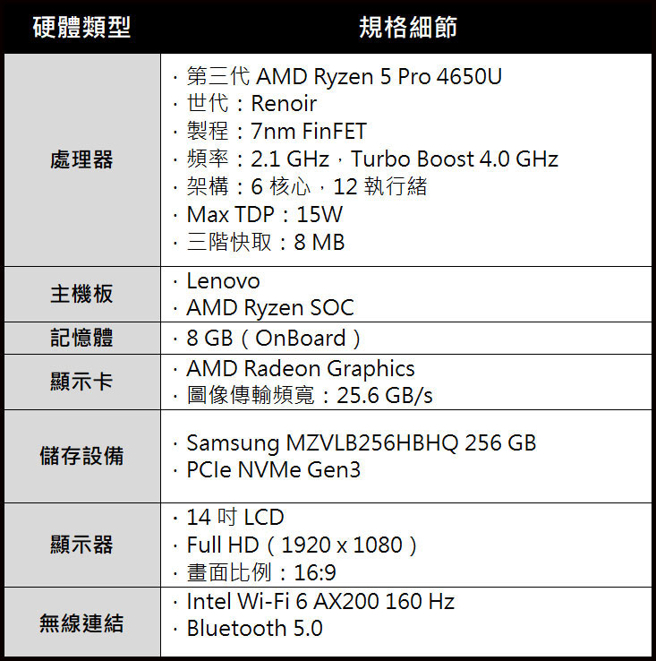 ThinkPad T14 AMD 版開箱與深度評測：效能穩健，更具高性價比的商務筆電新選擇！