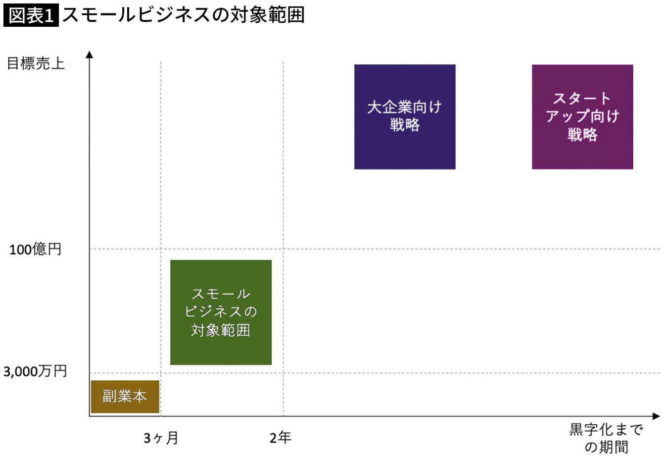 週休2日で月収300万円…目立たないけれど安定着実に高収入な｢スモールビジネス｣の9業態（PRESIDENT）