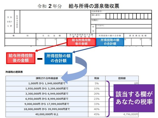 医療費控除で還付金はいくら戻る 計算方法をチェック