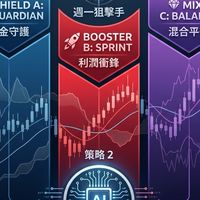 🪙打造被动收入（外汇Ai+Ea/虚拟货币/bitfinex放貸EarnUsd）