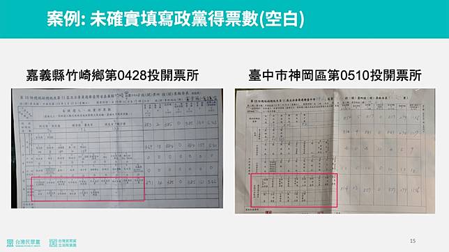 <span>在嘉義縣竹崎鄉第0428投開票所，以及台中市神岡區第0510投開票所，很明顯違反相關規定，每個政黨幾票要寫清楚，不能只寫總數。<span style=