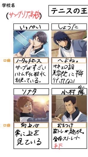テニプリ固定緩也