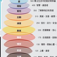 解鎖人生