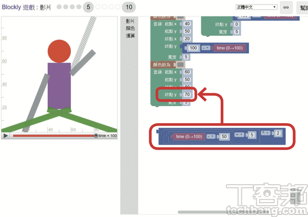 ▲ 7.依照前一個步驟的公式建立運算式積木，將其嵌入手臂的終點Y軸，其效果則是會讓手臂進行來回運動。