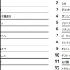 芸人用！　アンケート載せるチャット！