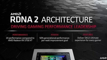 AMD 正式推出 Radeon RX 6000 系列顯示卡，效能為上一代的兩倍