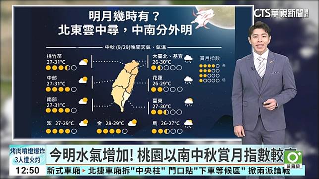 今明水氣增加！ 桃園以南中秋賞月指數較高 華視新聞 Line Today 5216