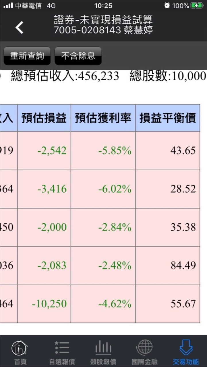 財富自由