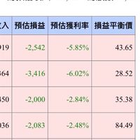 財富自由
