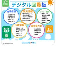 柳坪自治会地域ポータブルサイト